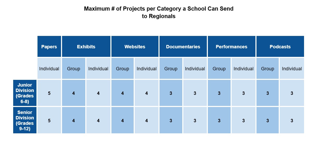 Image entitled /2012/juniper/assets/masshistoryday/max_.jpg