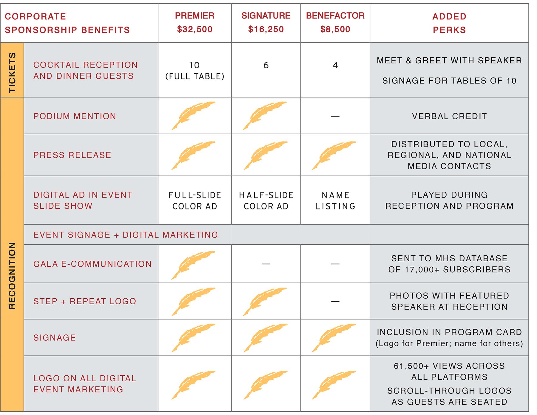 MHG2026 corporate sponsorship grid for web 01-01-2026.jpg