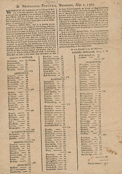 In Provincial Congress, Watertown, May 1, 1775: Whereas the inhabitants of the town of Boston have been detained by General Gage, but at length (by agreement) are permitted to remove their effects into the Country ... Broadside In Provincial Congress, Watertown, May 1, 1775: Whereas the inhabitants of the town of Boston have been detained by General Gage, but at length (by agreement) are permitted to remove their effects into the Country ... Broadside