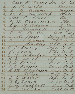 Index to Portraits Manuscript