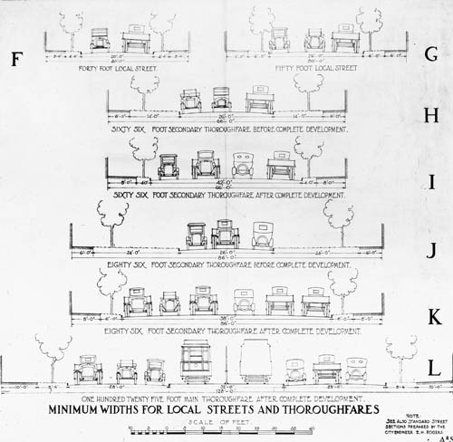 Minimum Widths for Local Streets and Thoroughfares Lantern slide of diagram