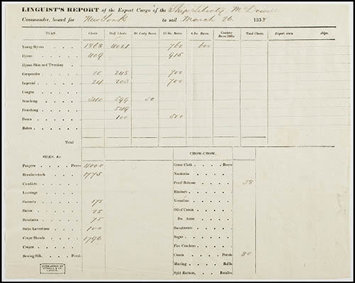 Linguist’s Report of the Export Cargo of the Ship Liberty, McDowell Commander, bound for New York to sail March 26, 1838 Manuscript