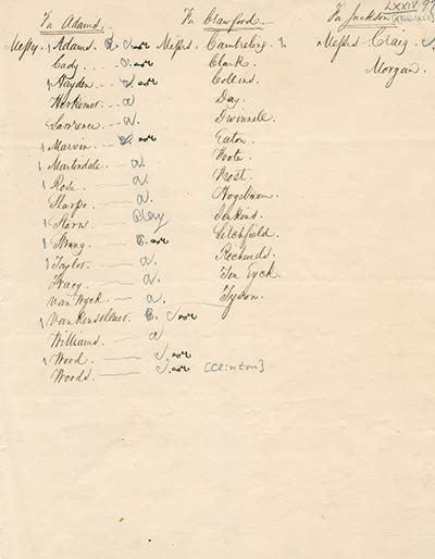 Tabulation of vote for President by New York state delegation in the U.S. House of Representatives, circa 9 February 1825 Manuscript